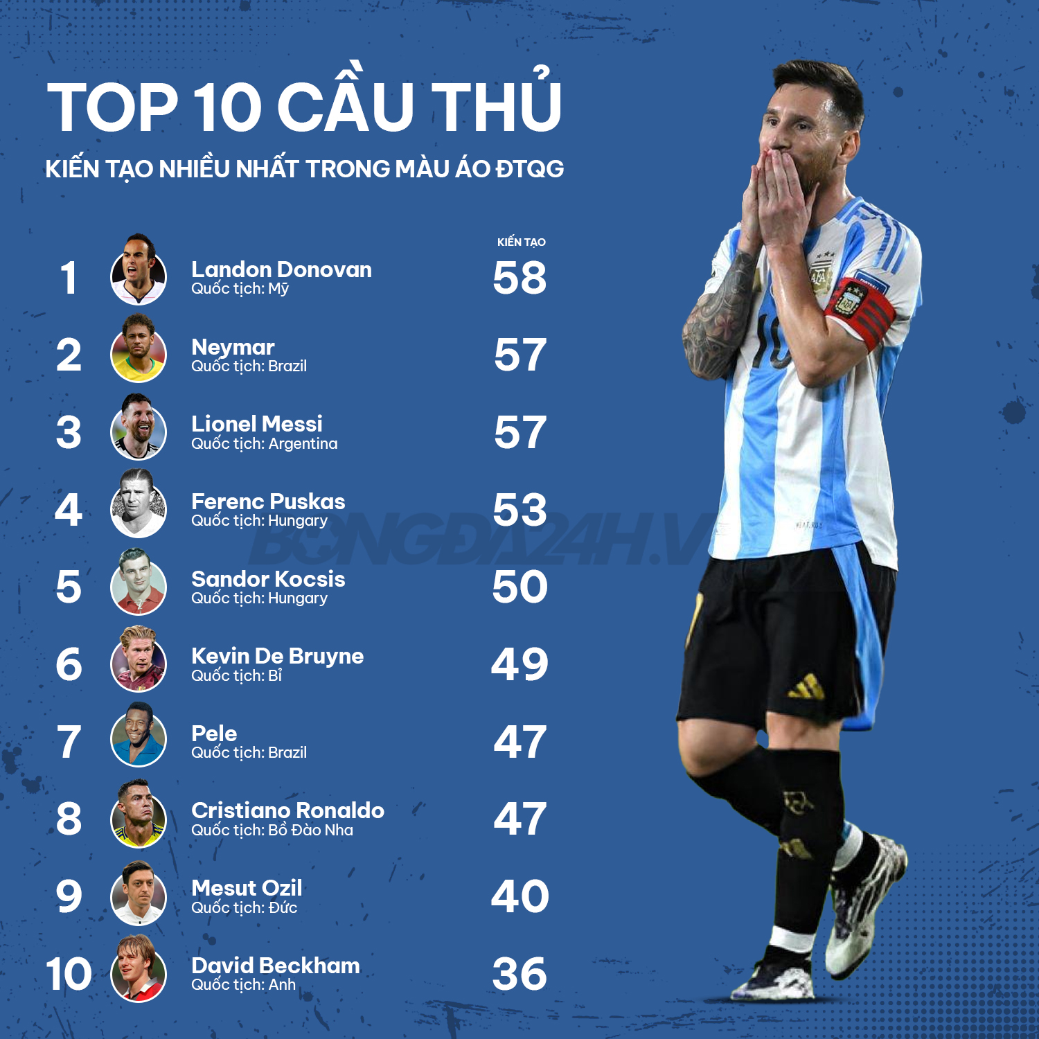 Argentina 6-0 Bolivia Màn trình diễn đỉnh nóc, kịch trần của Leo Messi 2